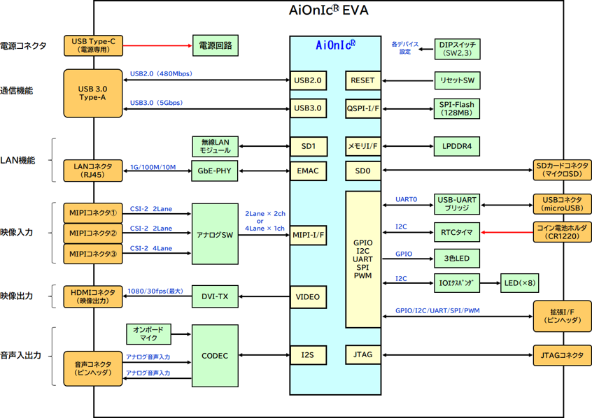 Block Diagram0617-2